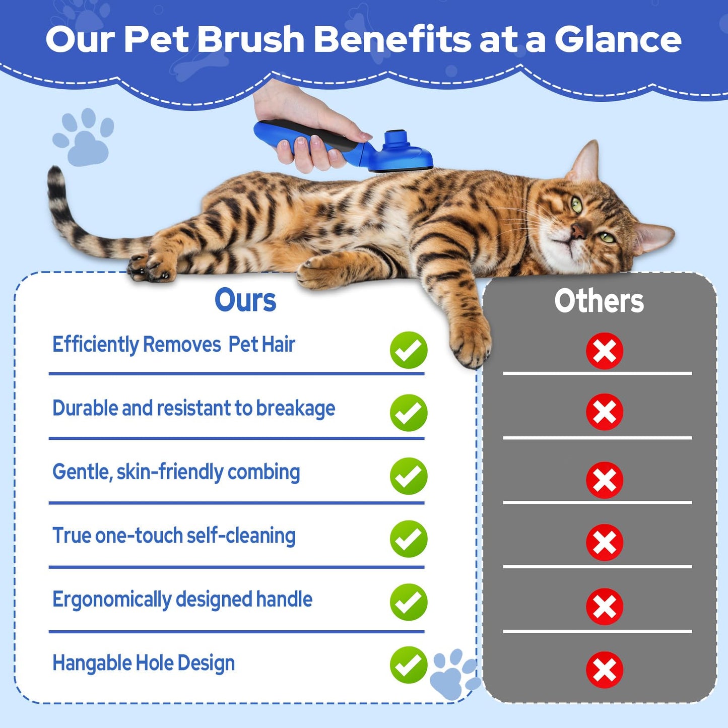 Zivacate Brosse Chat Brosse Chien, Idéale pour Poils Longs et Courts, Épilation en Un Clic, Autonettoyante, Élimine les Poils Morts, Manche Antidérapant, Accessoires Animaux - Rose-Blanc