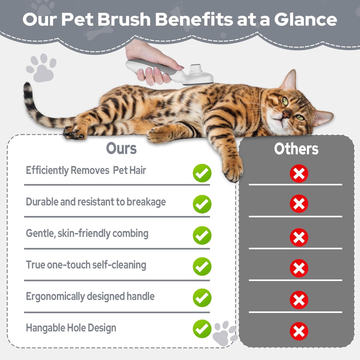 Zivacate Brosse Chat Brosse Chien, Idéale pour Poils Longs et Courts, Épilation en Un Clic, Autonettoyante, Élimine les Poils Morts, Manche Antidérapant, Accessoires Animaux - Rose-Blanc