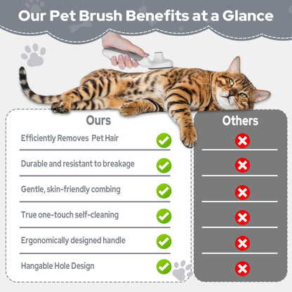 Zivacate Brosse Chat Brosse Chien, Idéale pour Poils Longs et Courts, Épilation en Un Clic, Autonettoyante, Élimine les Poils Morts, Manche Antidérapant, Accessoires Animaux - Rose-Blanc