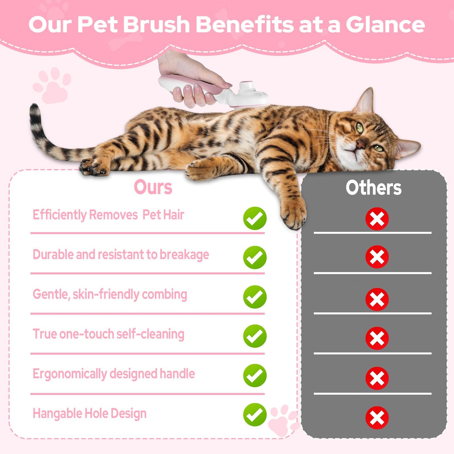 Zivacate Brosse Chat Brosse Chien, Idéale pour Poils Longs et Courts, Épilation en Un Clic, Autonettoyante, Élimine les Poils Morts, Manche Antidérapant, Accessoires Animaux - Rose-Blanc