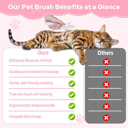 Zivacate Brosse Chat Brosse Chien, Idéale pour Poils Longs et Courts, Épilation en Un Clic, Autonettoyante, Élimine les Poils Morts, Manche Antidérapant, Accessoires Animaux - Rose-Blanc