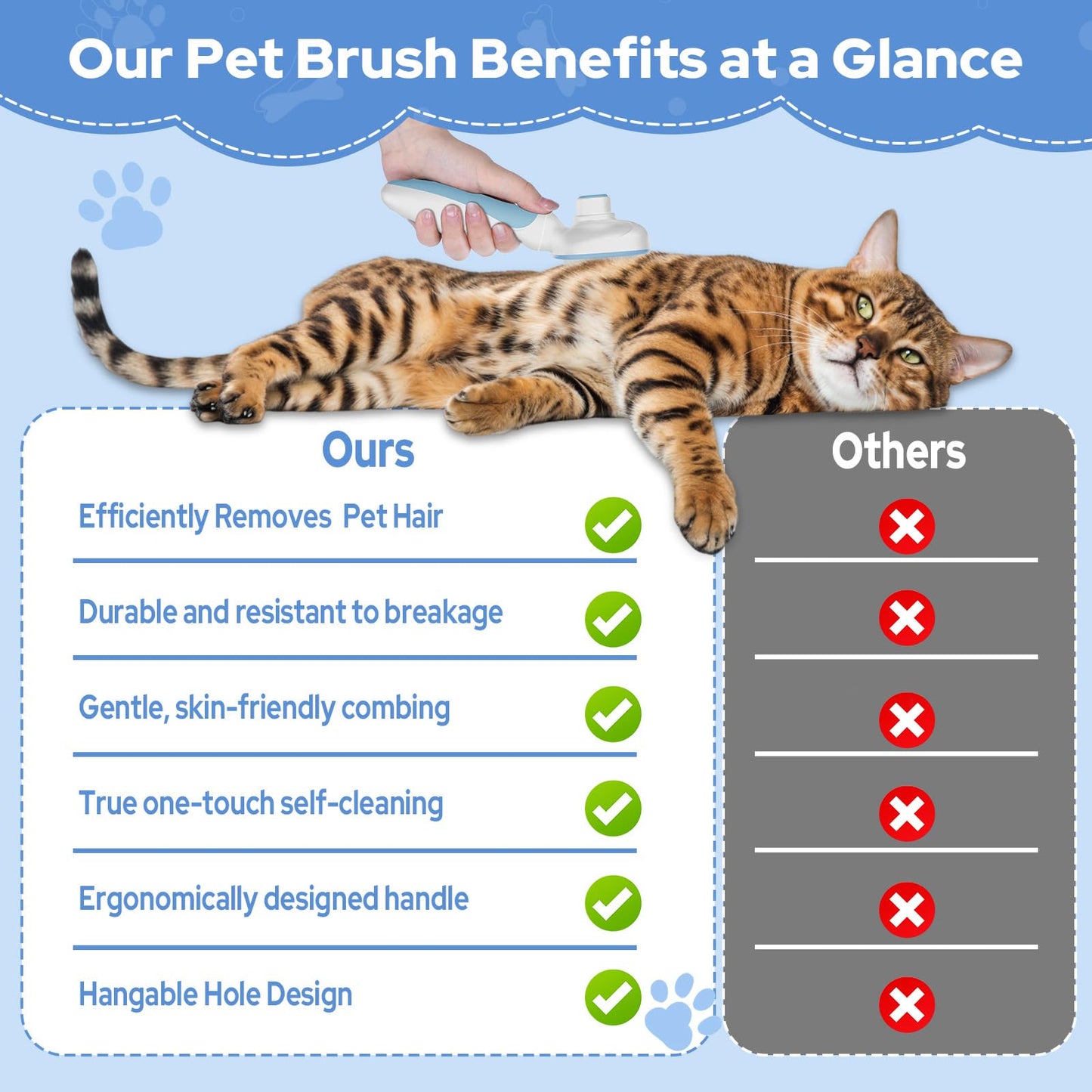 Zivacate Brosse Chat Brosse Chien, Idéale pour Poils Longs et Courts, Épilation en Un Clic, Autonettoyante, Élimine les Poils Morts, Manche Antidérapant, Accessoires Animaux - Rose-Blanc